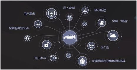 互聯(lián)網(wǎng)輕客V80來(lái)襲 看上汽大通如何借力互動(dòng)營(yíng)銷(xiāo)打好品牌高端化之牌
