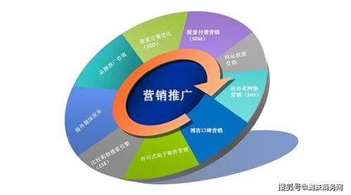 中小型企業(yè)如何實(shí)施網(wǎng)絡(luò)營(yíng)銷(xiāo)推廣與互聯(lián)網(wǎng)銷(xiāo)售轉(zhuǎn)型