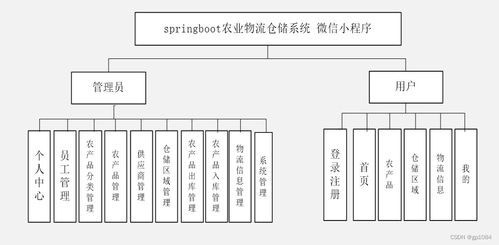 SpringBoot農(nóng)業(yè)物流倉儲系統(tǒng) 如何選擇高質(zhì)量的計(jì)算機(jī)畢業(yè)設(shè)計(jì)與系統(tǒng)服務(wù)
