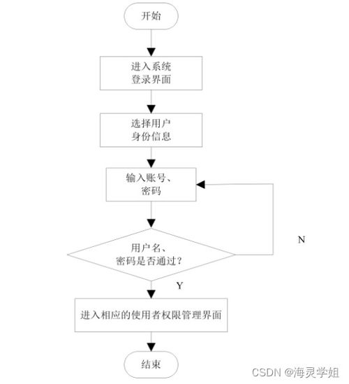 計算機畢業設計springboot生活用品供應管理系統的設計與實現8s2eu9