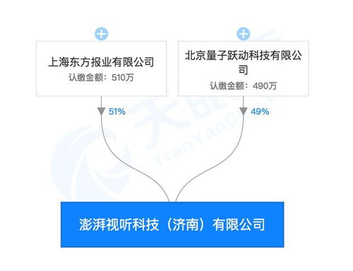 強強聯手 字節跳動與澎湃合資成立視聽科技公司，布局區塊鏈、AI與票務新藍圖